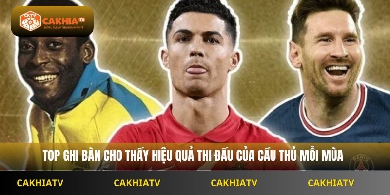 Top ghi bàn cho thấy hiệu quả thi đấu của cầu thủ mỗi mùa